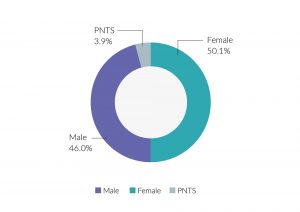 NIHR_EDI_laptop_graph