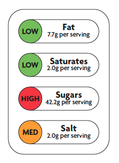 FSA food scores