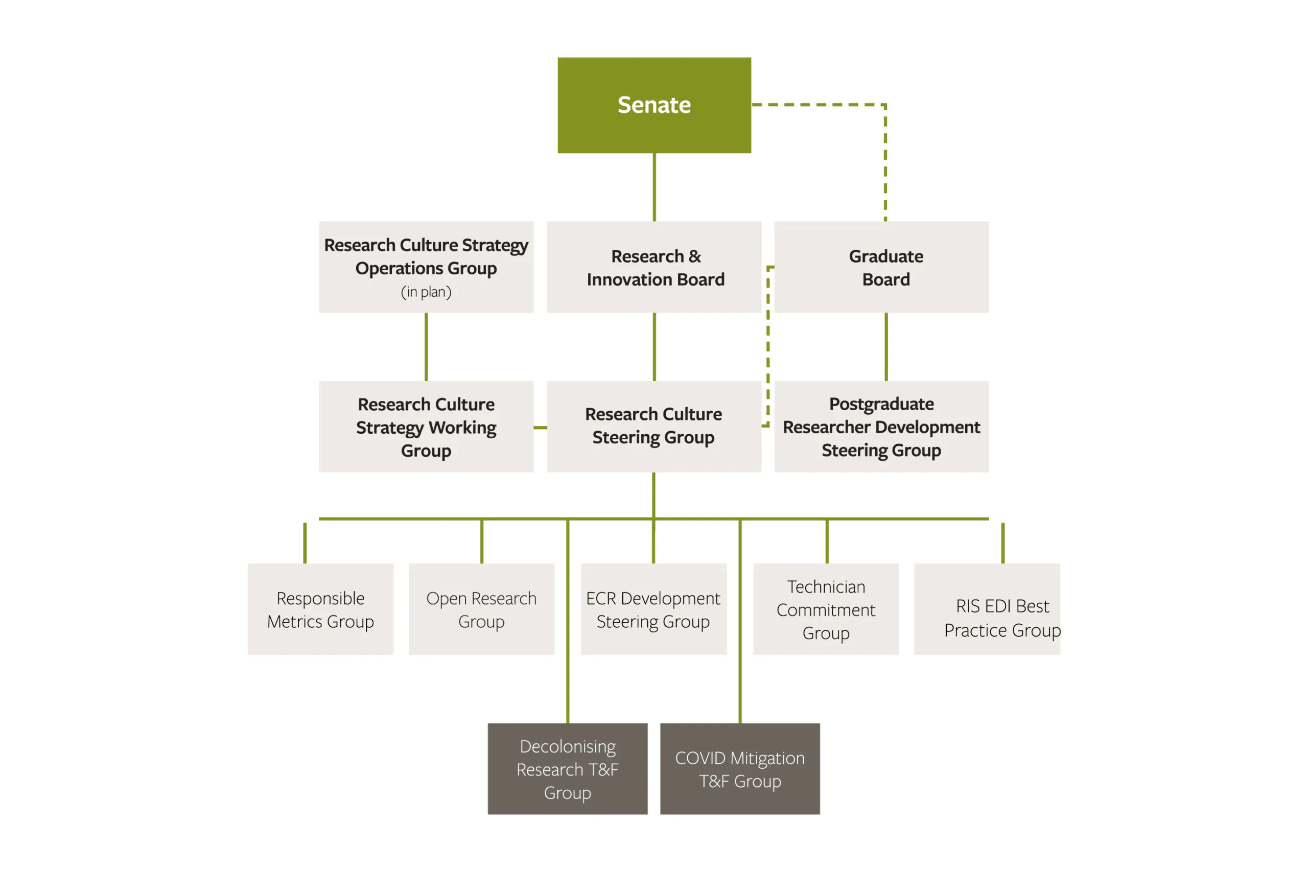 University of Leeds Research Culture infographic